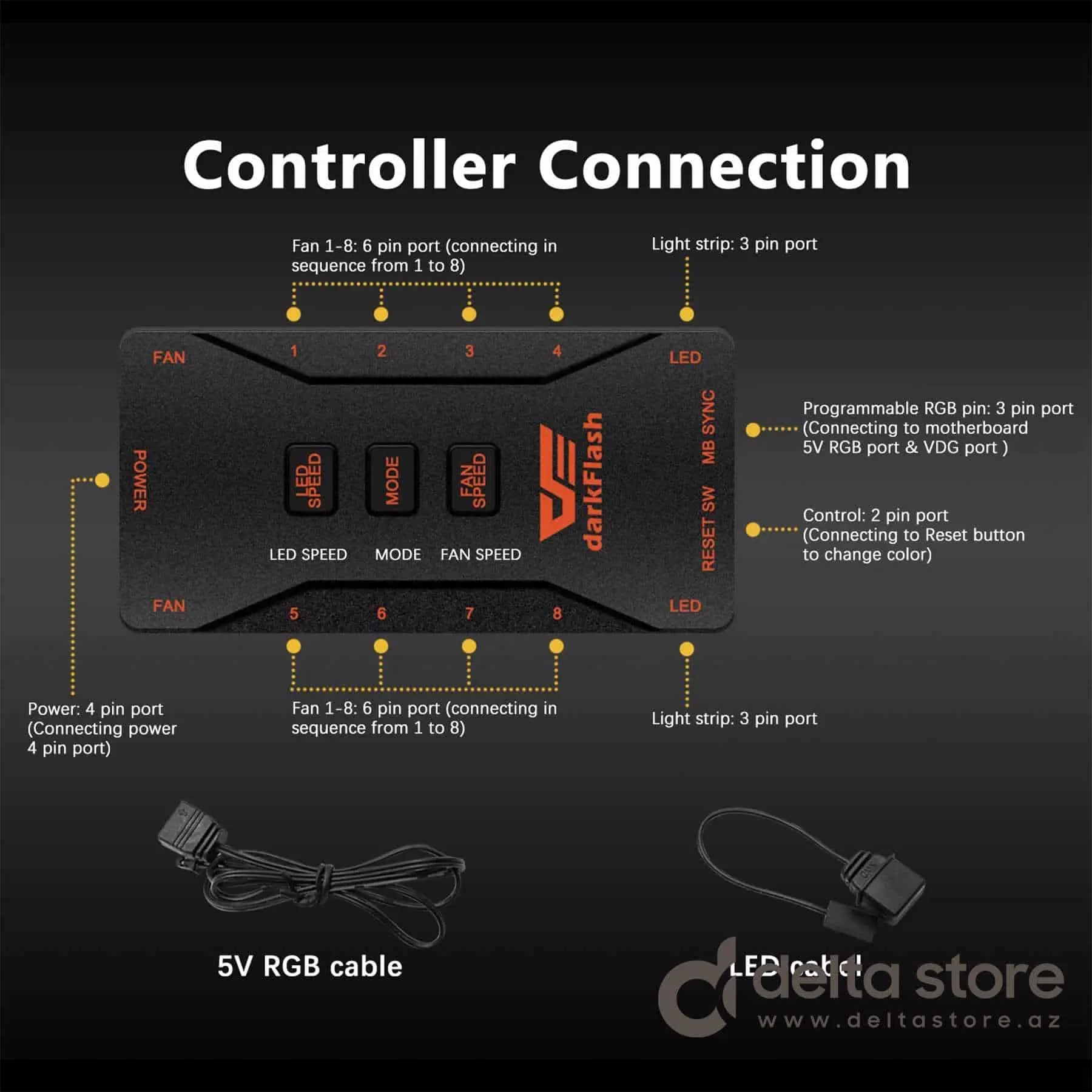 Aigo DR12 5in1 Case Cooler Set