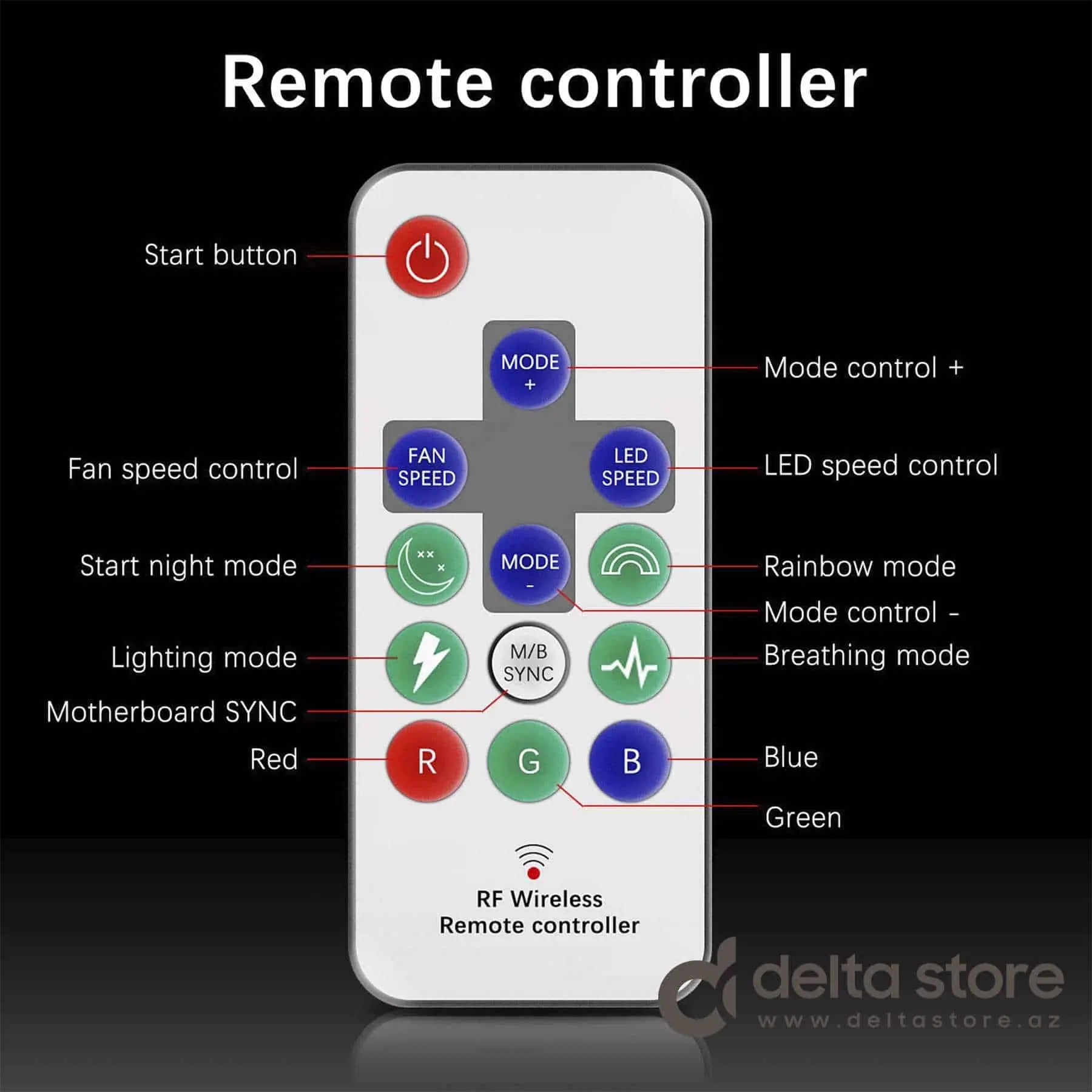 Aigo DR12 5in1 Case Cooler Set