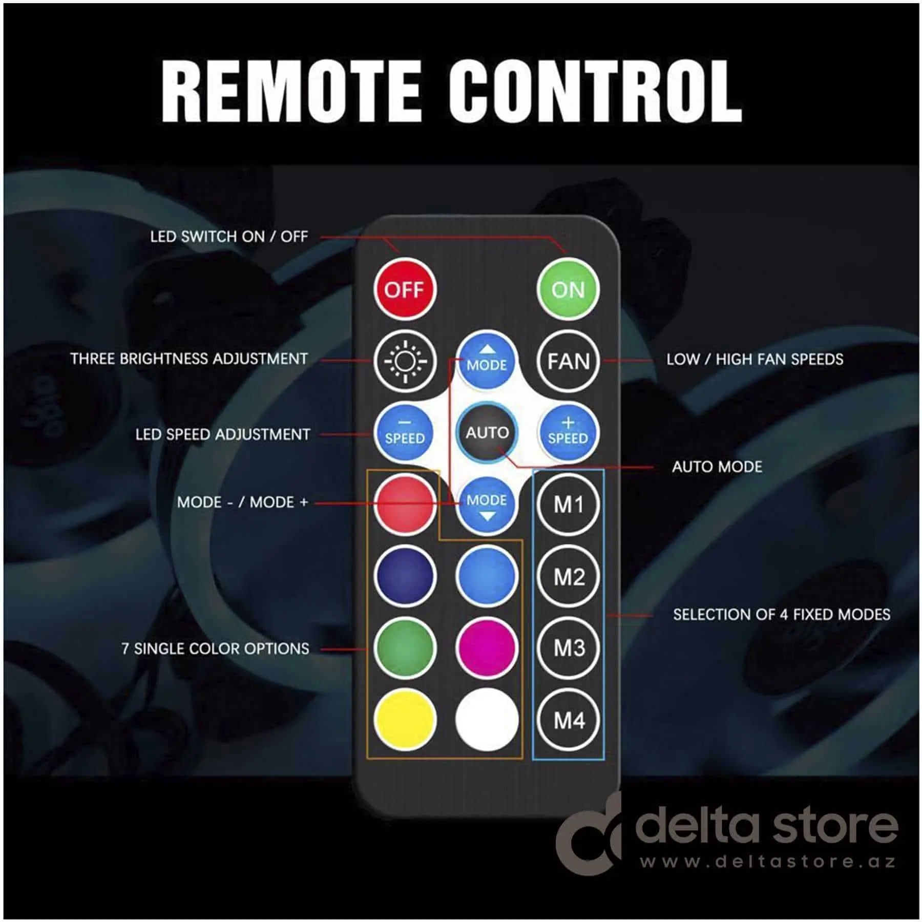 Aigo DR12 5in1 Case Cooler Set