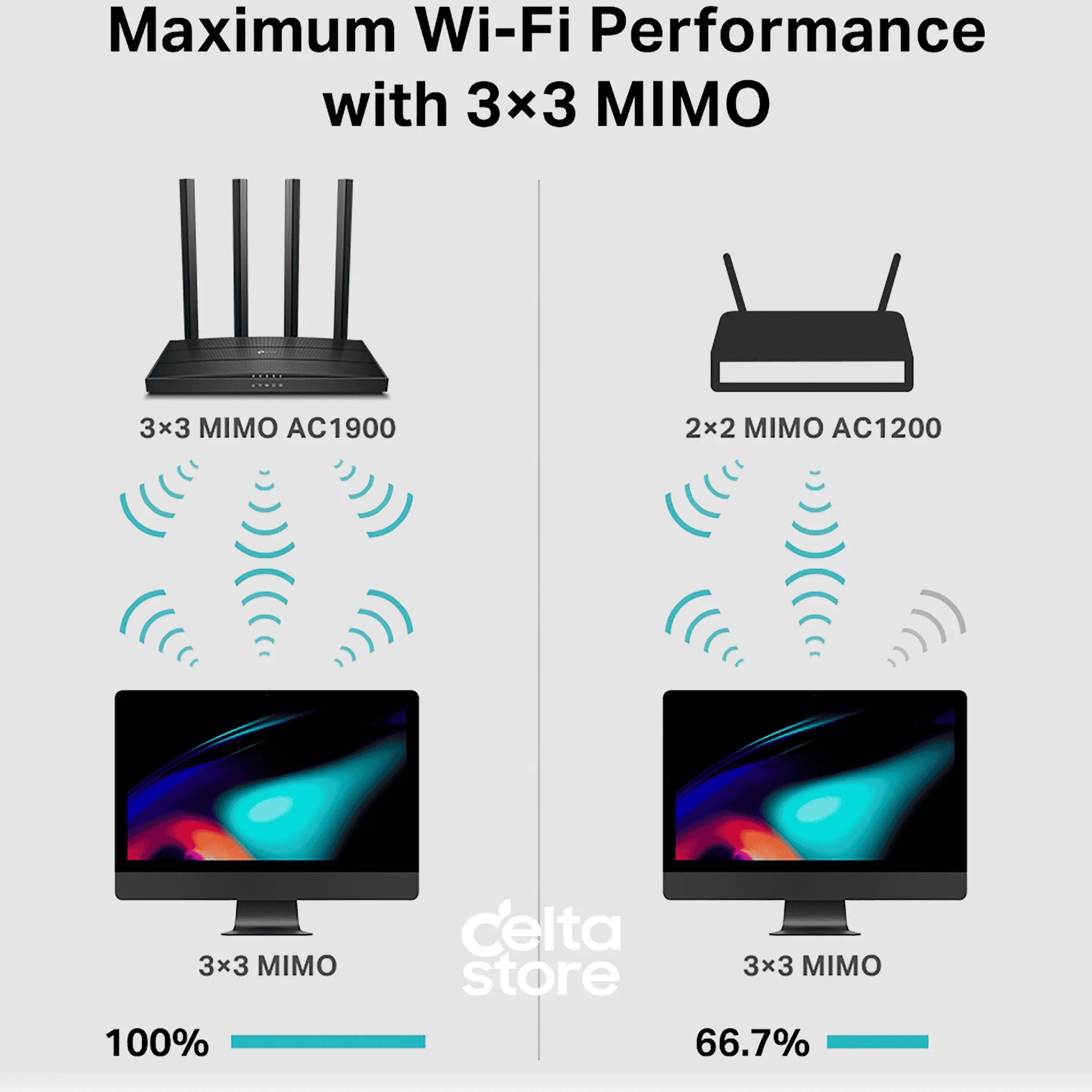 İkidiapazonlu MU-MIMO Wi-Fi Router TP-Link Archer C80 AC1900