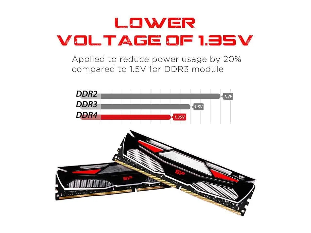 Silicon Power Gaming Series DDR4 3200MHz (PC4 25600) 16GB(8GBx2)Dual Pack 1.35V Desktop Unbuffered DIMM